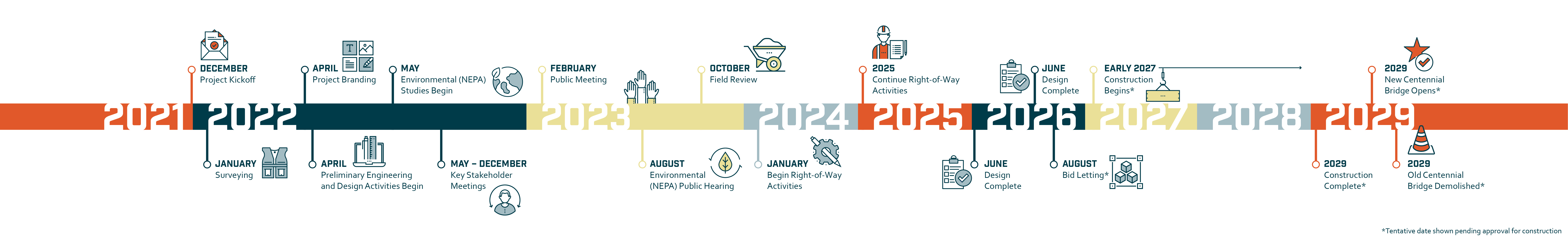 Project Schedule